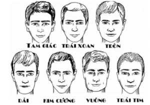 Hướng dẫn tìm hình dáng khuôn mặt qua số đo và chọn kính phù hợp