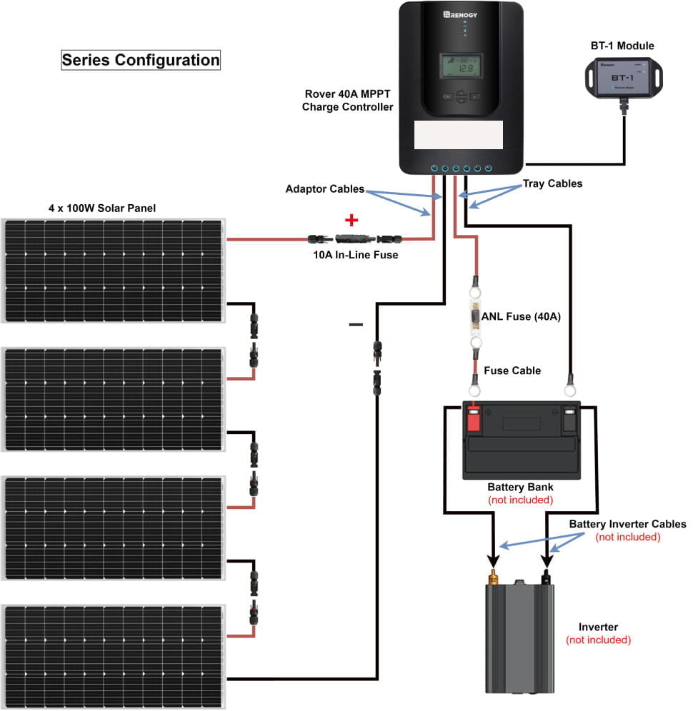 COMBO tấm pin năng lượng mặt trời 400W